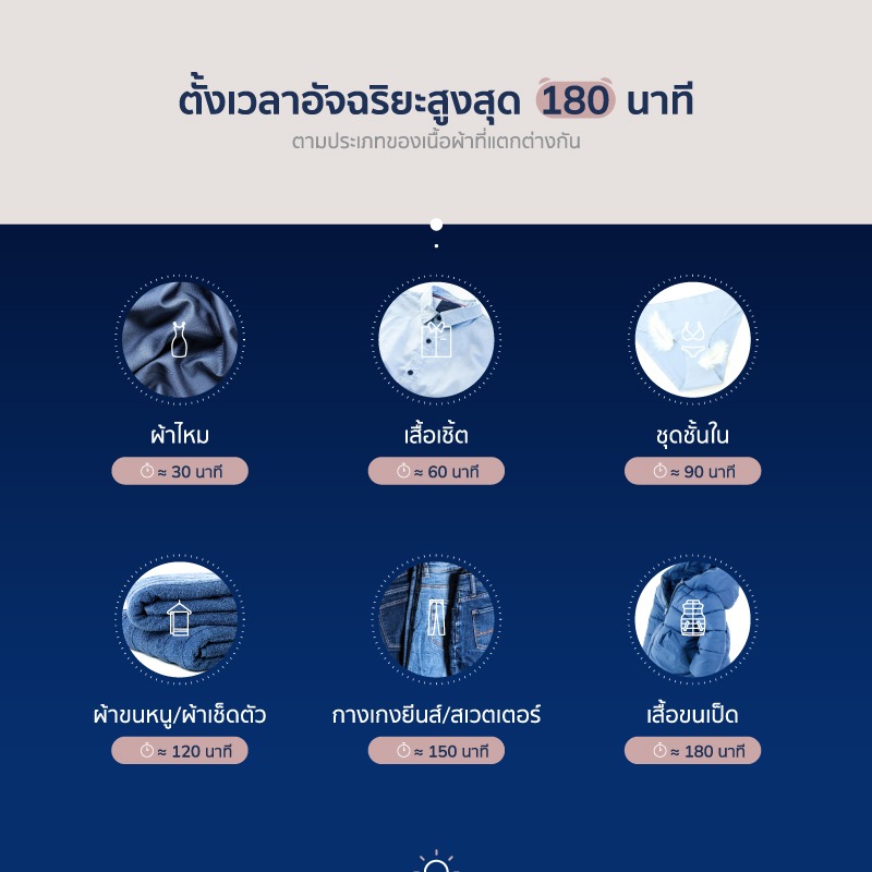 Alectric เครื่องอบผ้าอัตโนมัติ