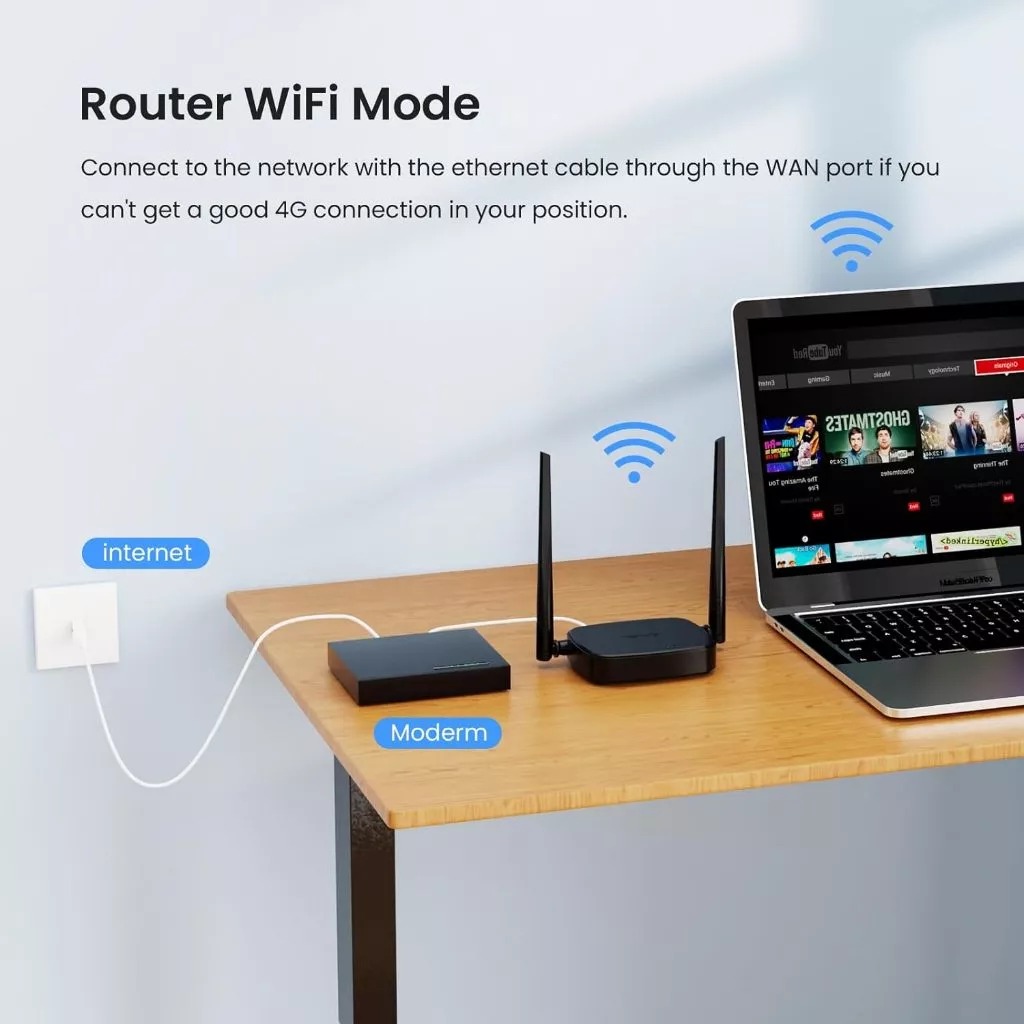 Tenda Router